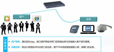 连锁门店如何应对网络攻
