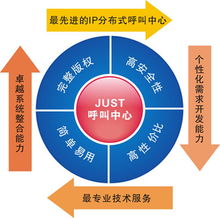 呼叫中心系统有哪些实用