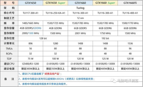 如何通过电脑参数对比选到适合自己的机型