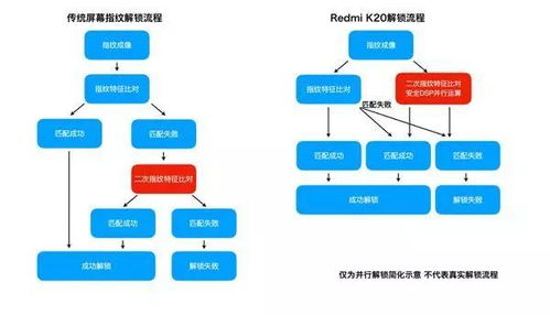 gbas系统