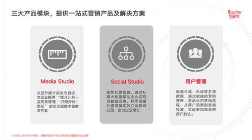秒针系统怎么样