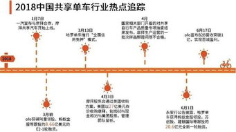 ofo无法登录或网络异常是