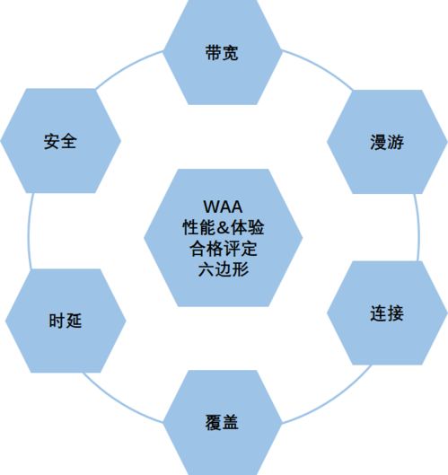 谁是WiFi的发明者 海蒂·拉