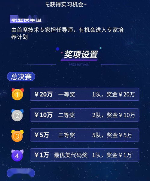 华为软件精英挑战赛的含金量到底体现在哪里