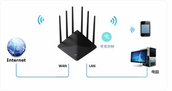 如何通过Win10软件、WiFi及