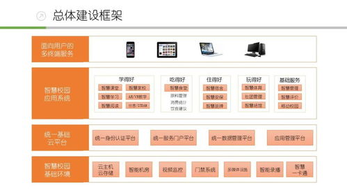 学生管理系统与智慧校园