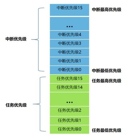 嵌入式操作系统是什么它