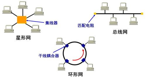 网络整理