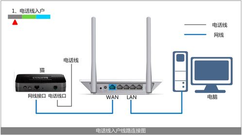 路由器怎样设置自动连接