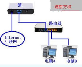 如何实现两台电脑的SMB、