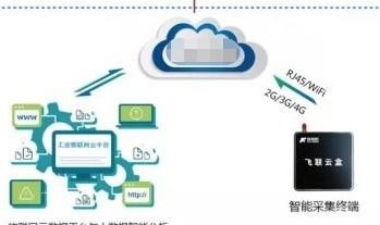 物联网管理系统能解决哪