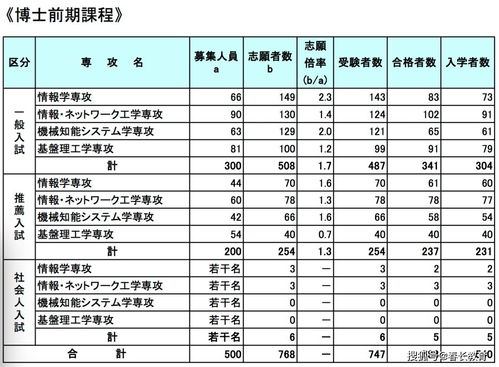如何操作昂达V80Plus完成单