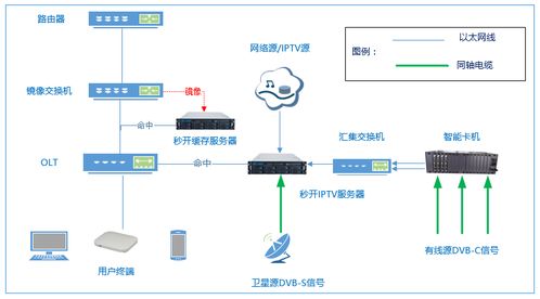 网络缓存系统